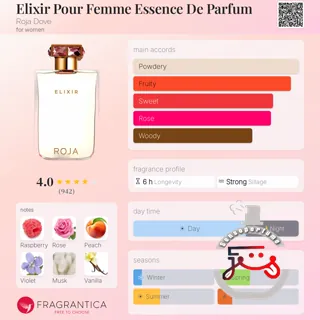 Elixir Pour Femme Essence De Parfum Roja Dove